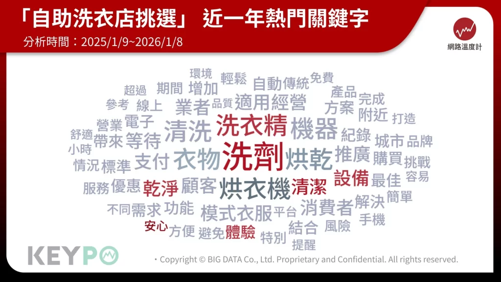 自助洗衣店選擇關鍵是什麼？白皮書揭三大重點 價格不是首要