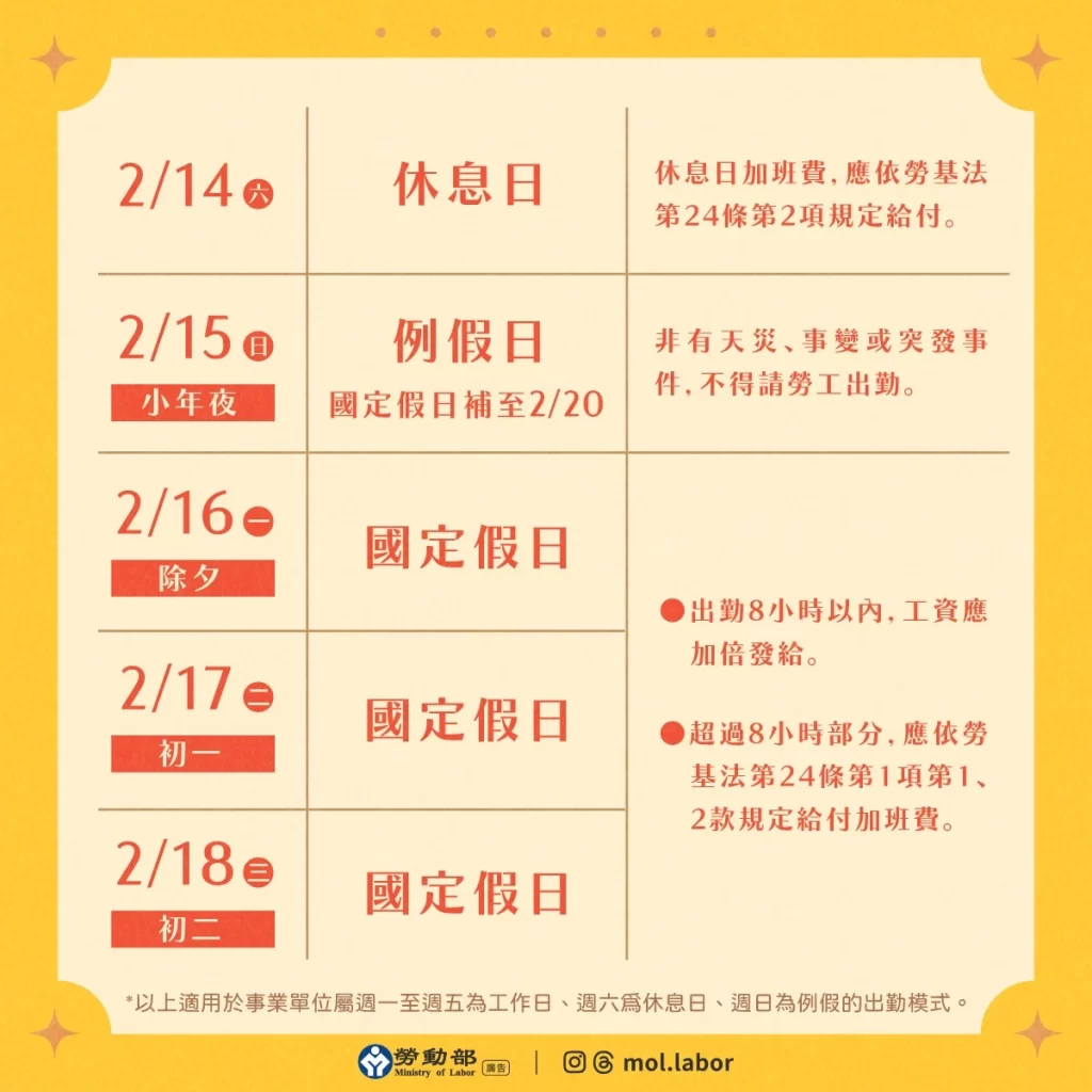 春節兼職熱潮啟動！　全台近2萬雙倍薪職缺　4天可入袋1.28萬元