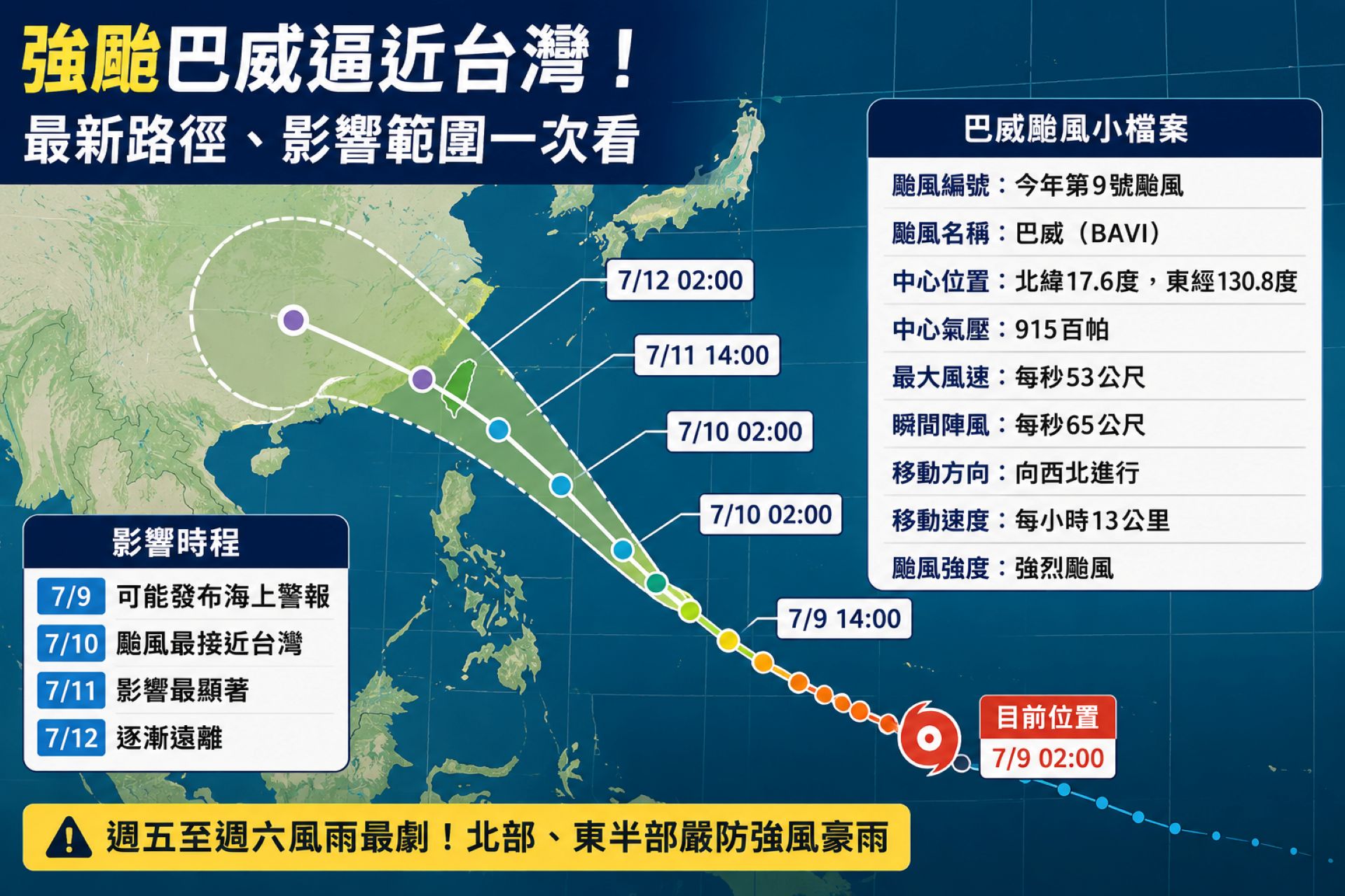 強颱巴威逼近台灣！週五、週六影響最劇 北部東部慎防強風豪雨