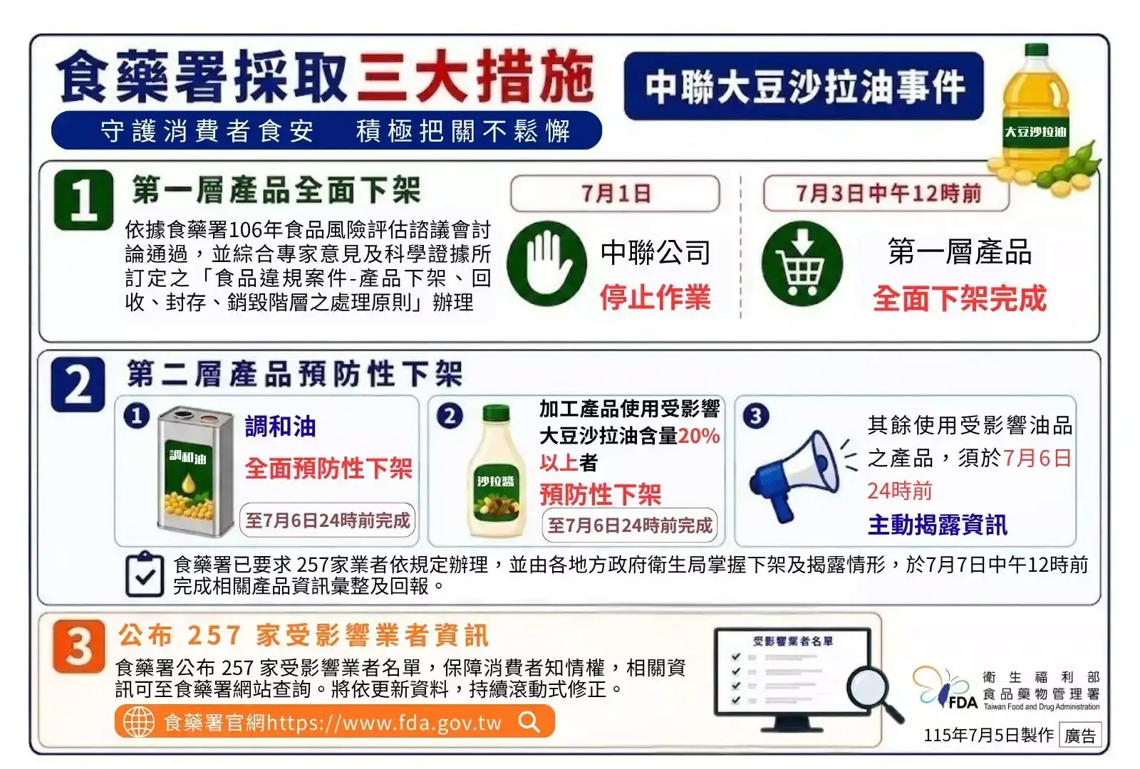 致癌油品風波延燒校園！教育部要求學校清查廚房 問題油品立即下架停用