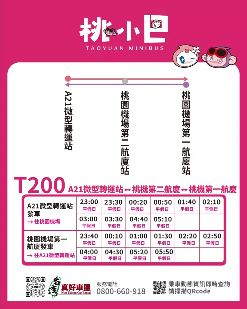 機捷收班後還有車！桃園T200新線11/2上路 每日20班直達機場